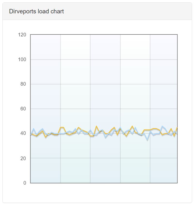 DrivePortSW_LivechartXQLGTvFb6lu9a